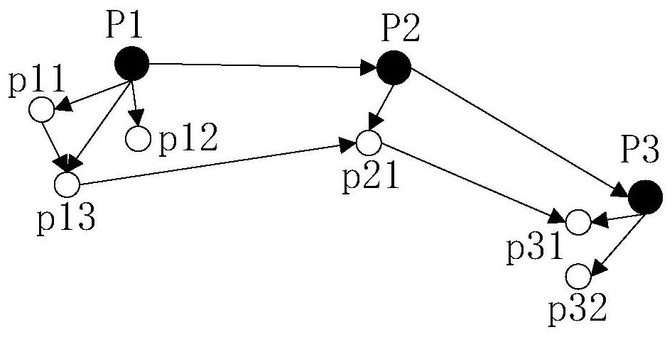 Industrial capability docking technical method based on knowledge graph