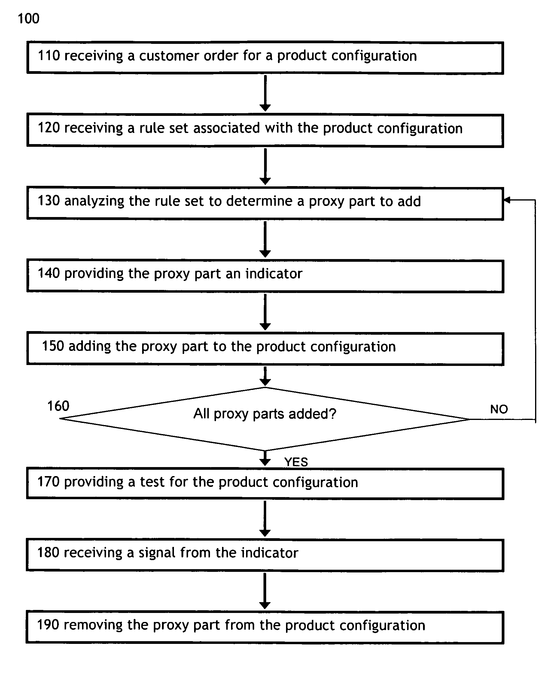 Dynamic determination of a minimal configured product to achieve desired test coverage