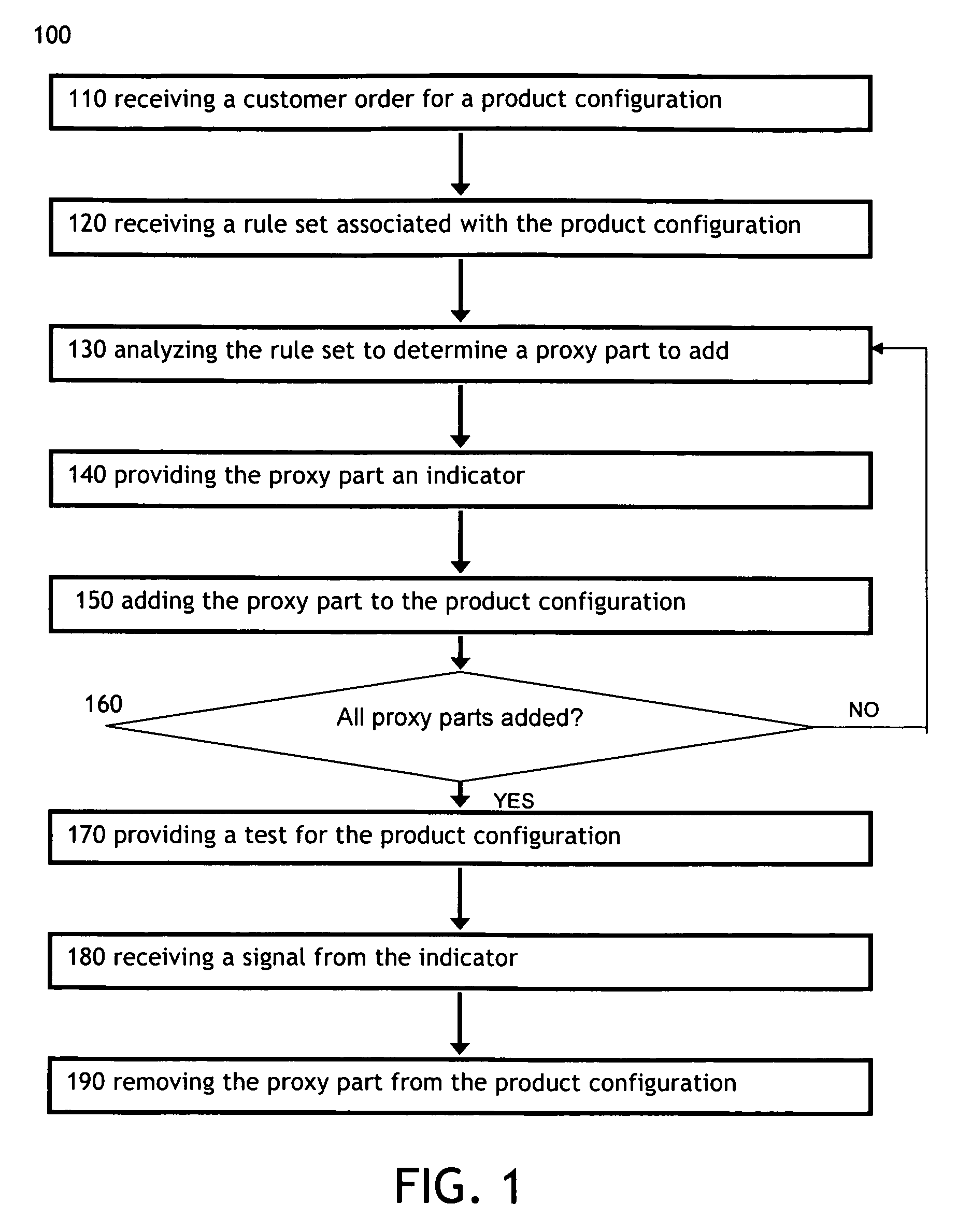 Dynamic determination of a minimal configured product to achieve desired test coverage
