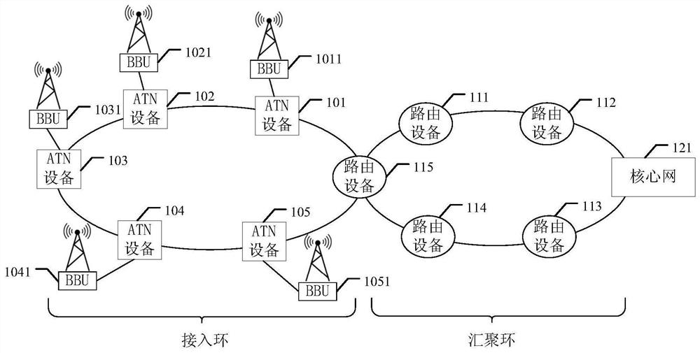 Access network system, transmission method and related equipment