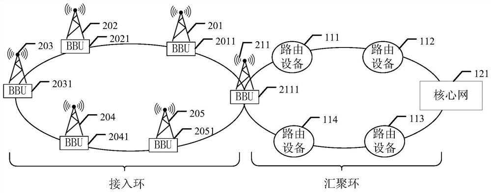 Access network system, transmission method and related equipment