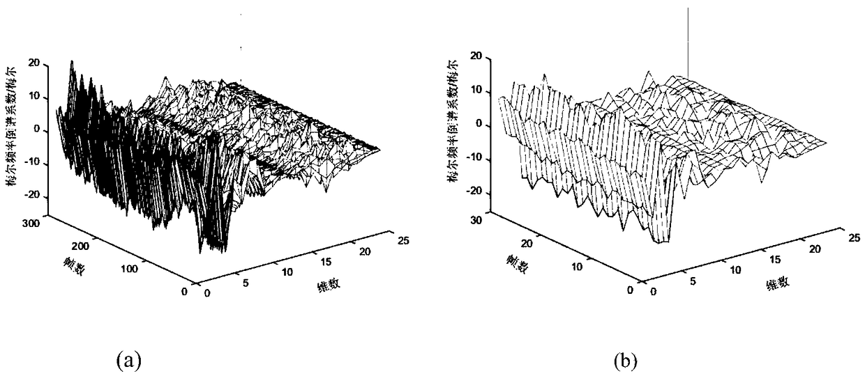 Meishan pig estrus monitoring method based on acoustic information