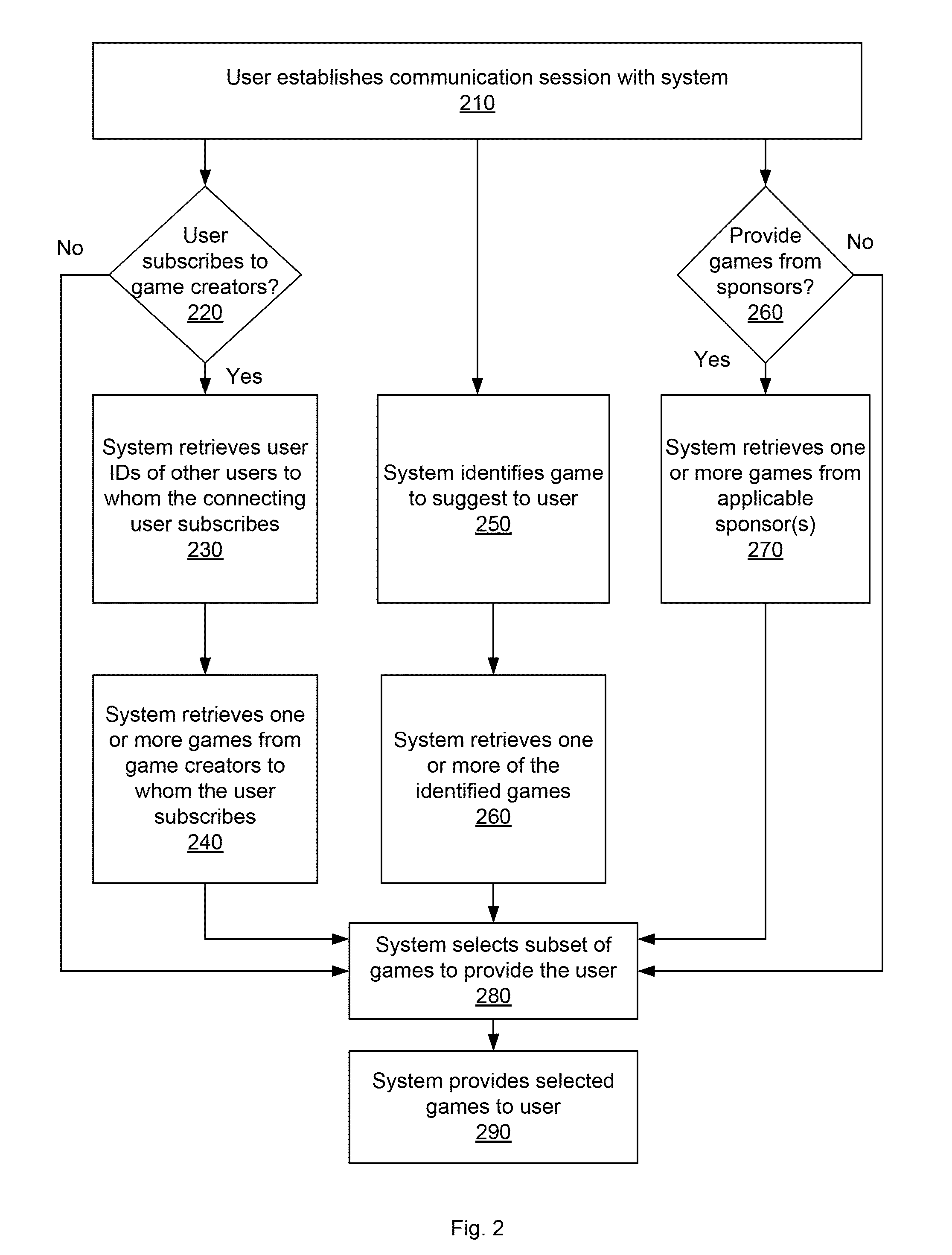 System and method for distributing games related to TV programs