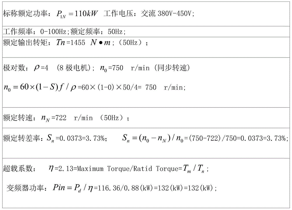 A control method of a constant force jib crane using a vector variable voltage variable frequency frequency converter as a power source