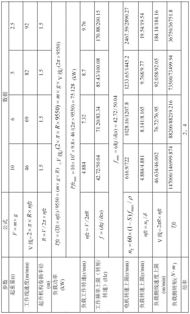 A control method of a constant force jib crane using a vector variable voltage variable frequency frequency converter as a power source