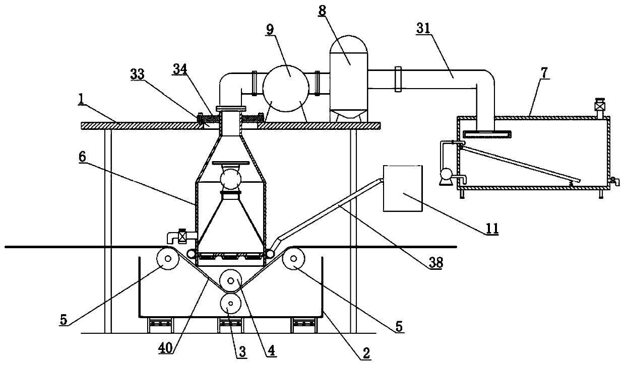 Dust collection equipment for textile printing and dyeing and dust collection method of dust collection equipment