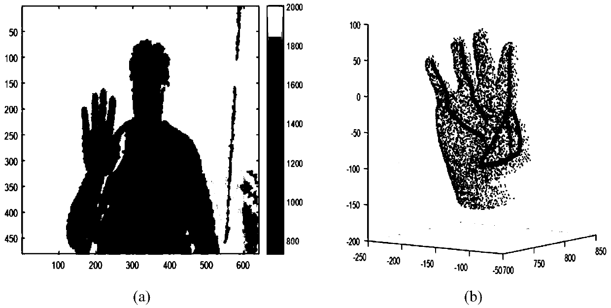 Human hand three-dimensional posture estimation method and device based on three-dimensional point cloud
