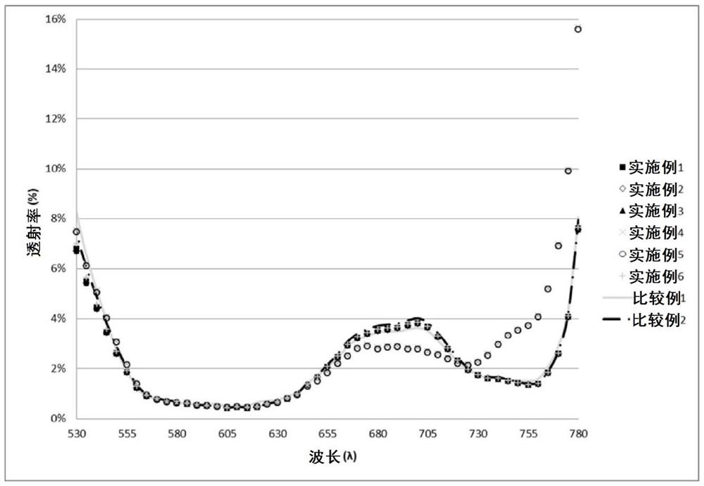 Cyan photosensitive resin composition, cyan color filter and display element comprising same