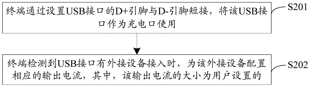 Configuration method of output current and terminal