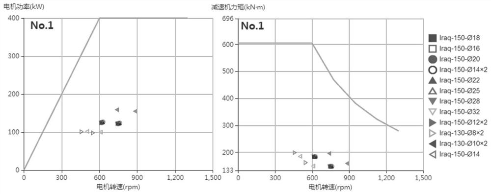 B/S architecture-based hot continuous rolling rod and wire rolling force energy checking and gearbox speed ratio calculation system