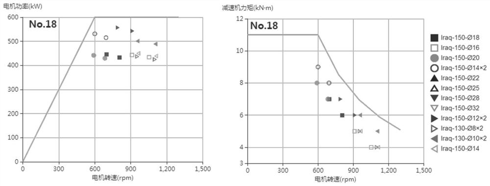 B/S architecture-based hot continuous rolling rod and wire rolling force energy checking and gearbox speed ratio calculation system