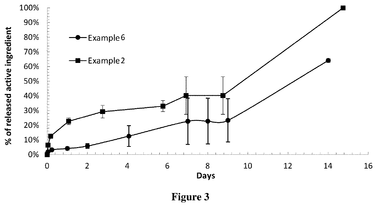 Injectable prolonged-action compositions for use in the treatment of nail disease and/or for promoting nail growth