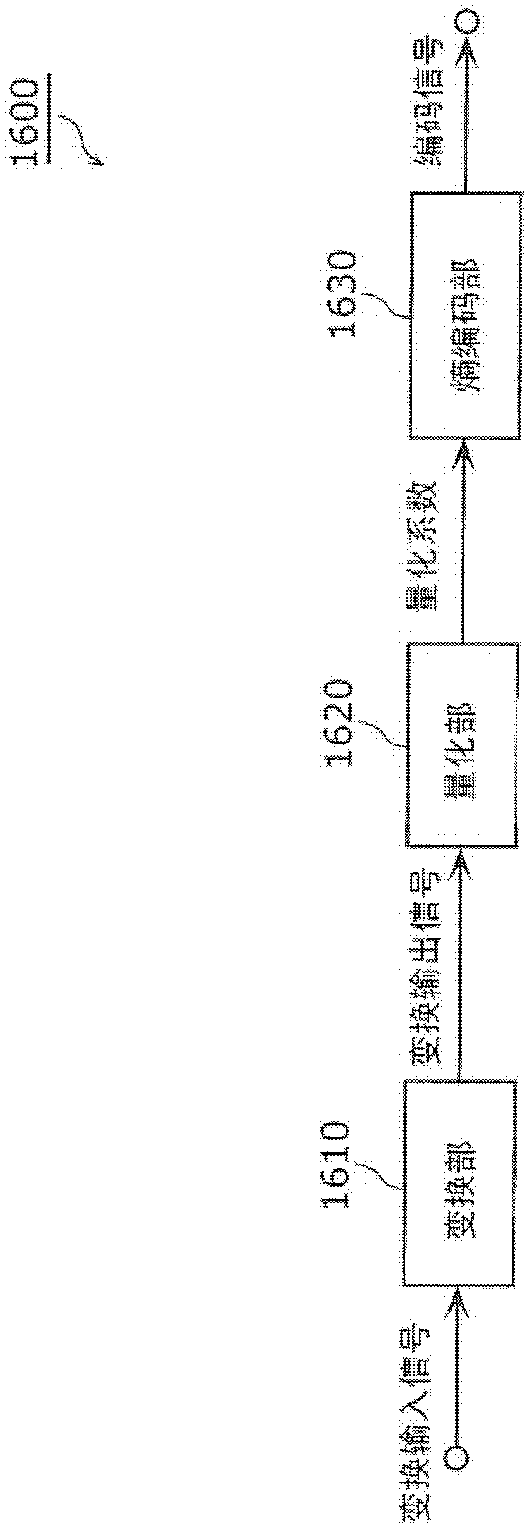 Encoding method, decoding method, encoding device and decoding device