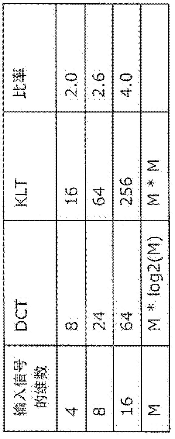 Encoding method, decoding method, encoding device and decoding device