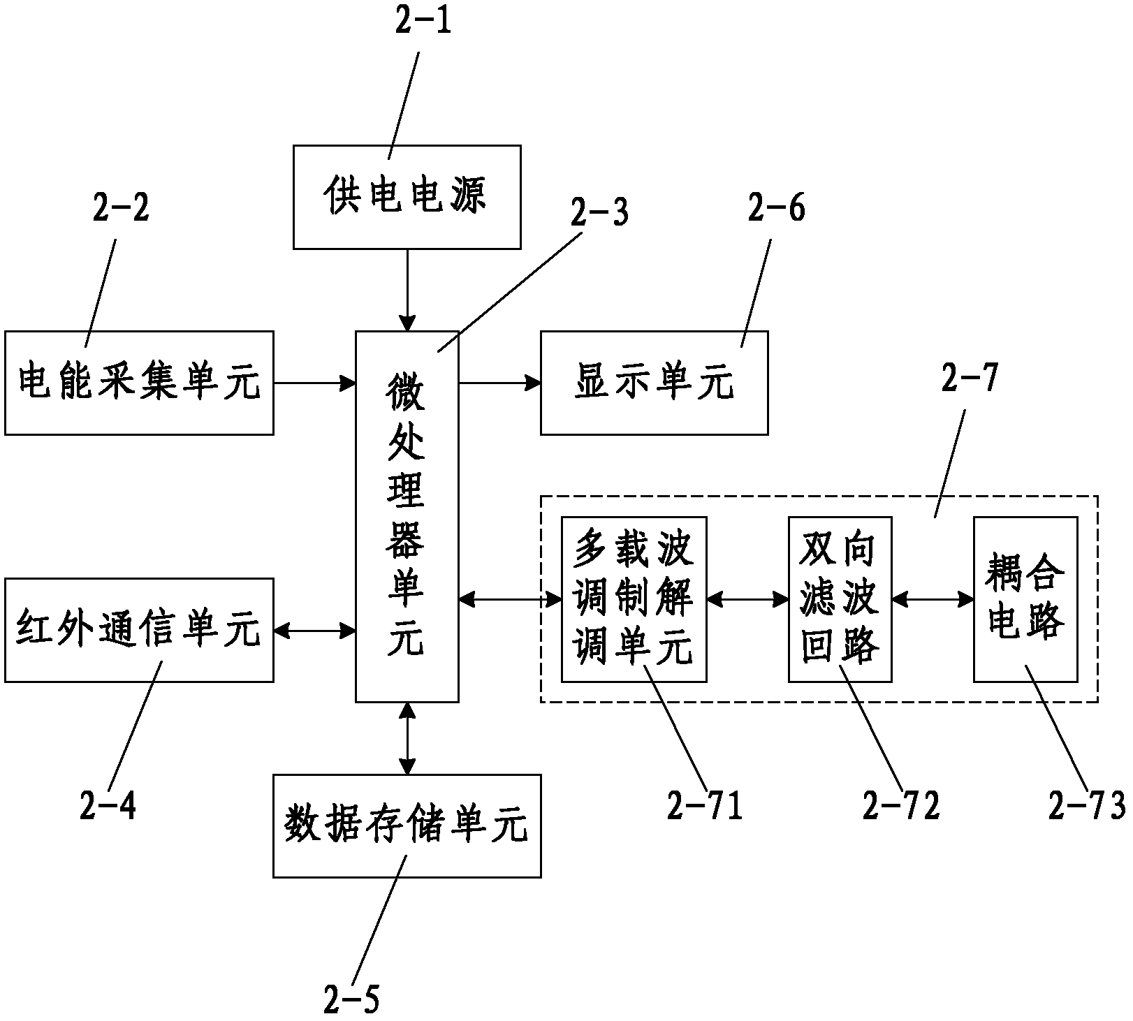Electricity data acquisition and analysis system for high-energy-consumption electricity enterprise