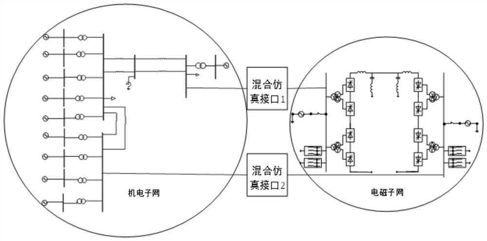 Electromechanical transient-electromagnetic transient hybrid simulation method and system