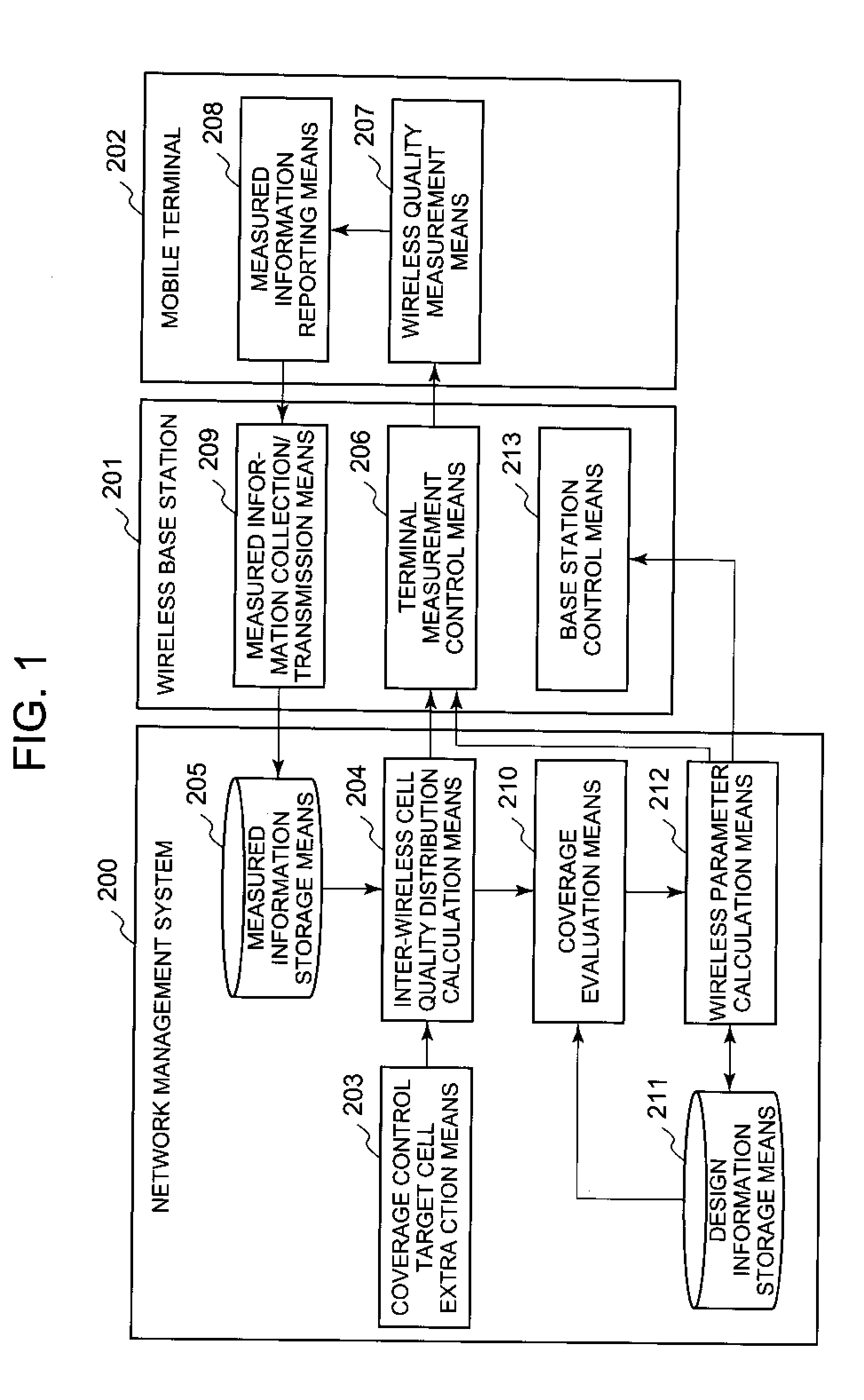 Network management system, wireless coverage control method and wireless coverage control program