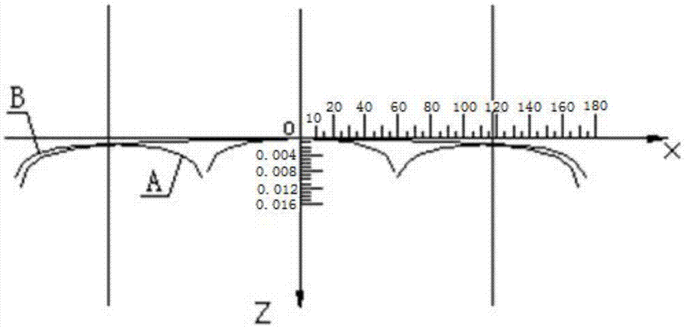 Hot rolling straightener supporting roller system roller surface curve optimization method