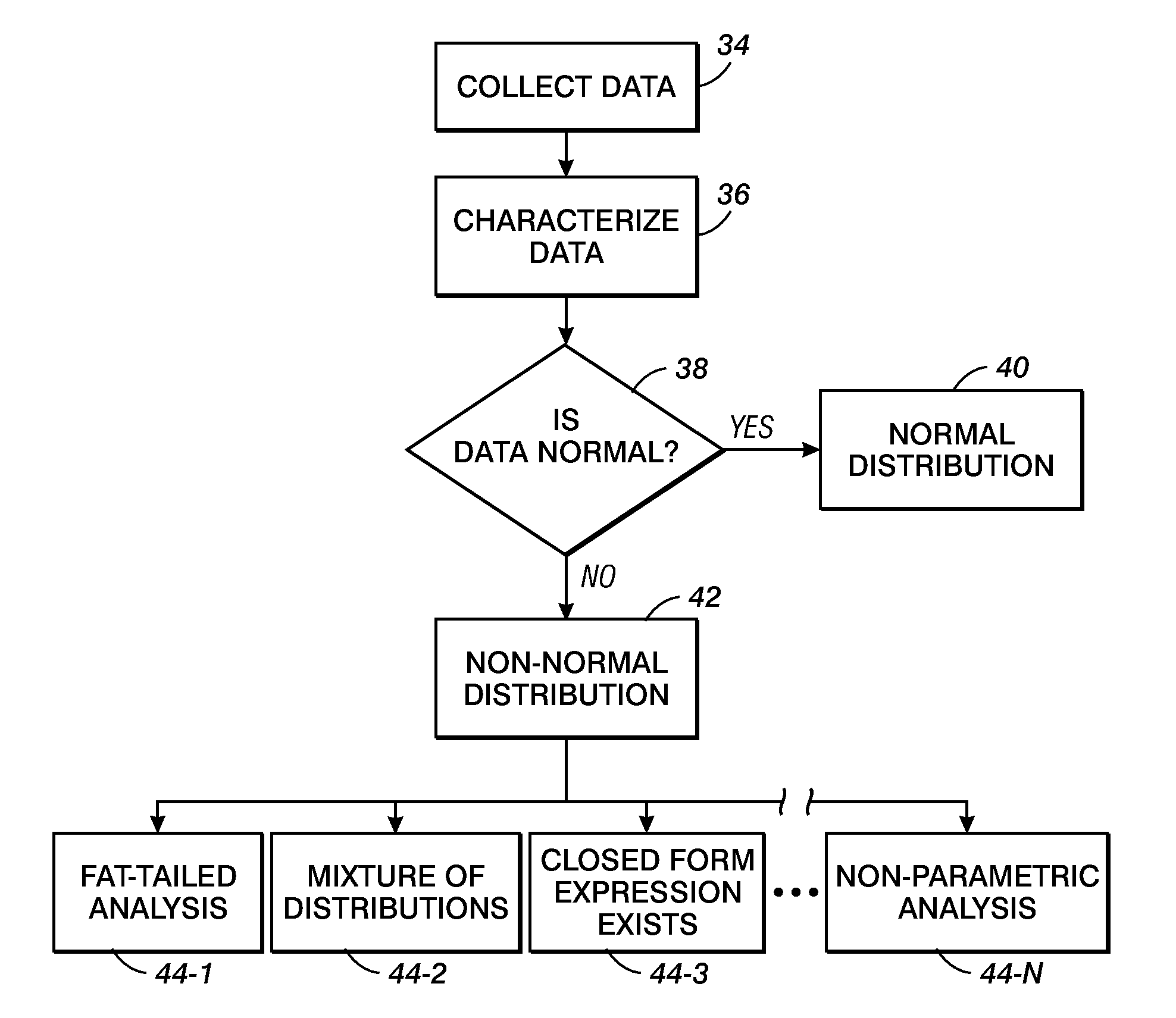 System and method for improving print shop operability