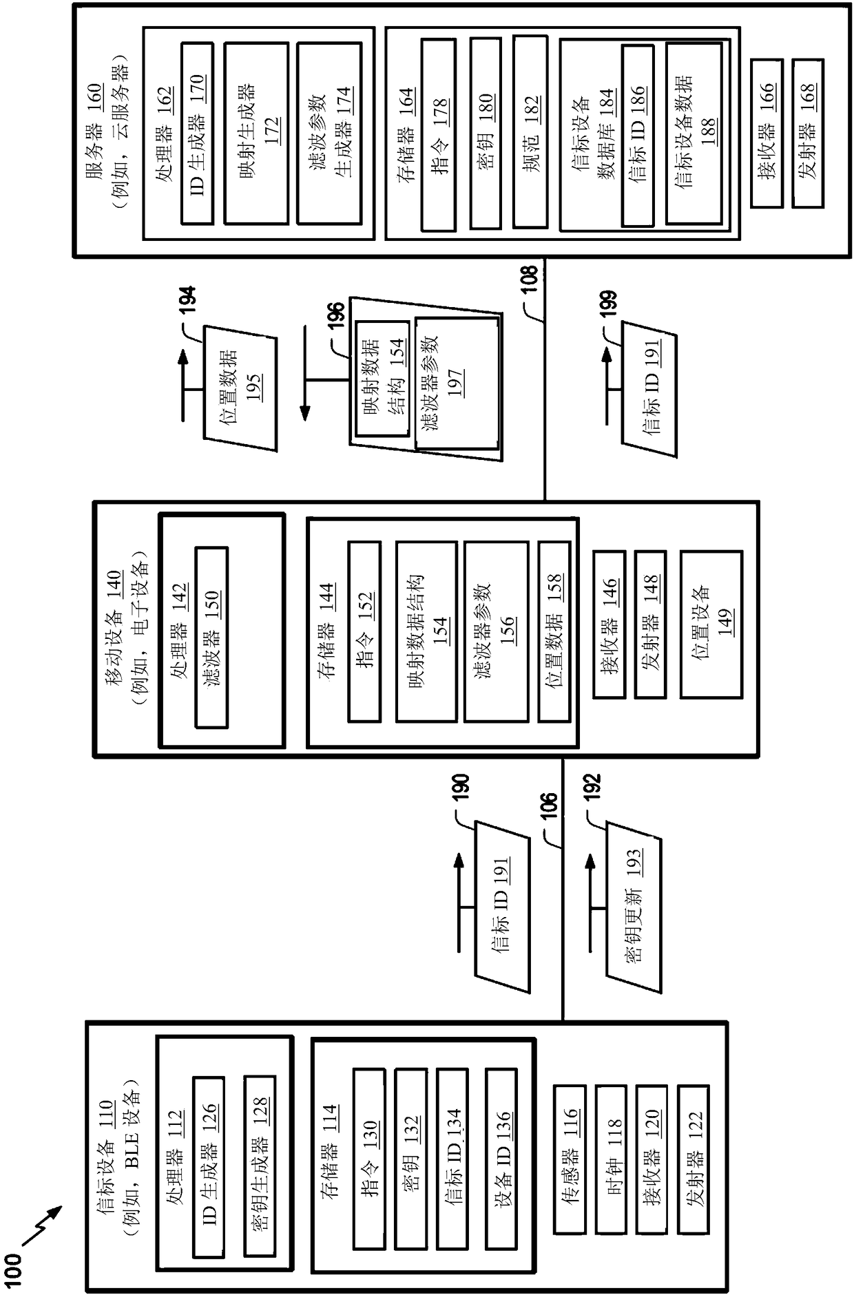 Safety BLE broadcast system for location-based services