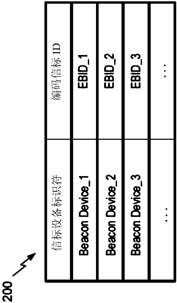 Safety BLE broadcast system for location-based services