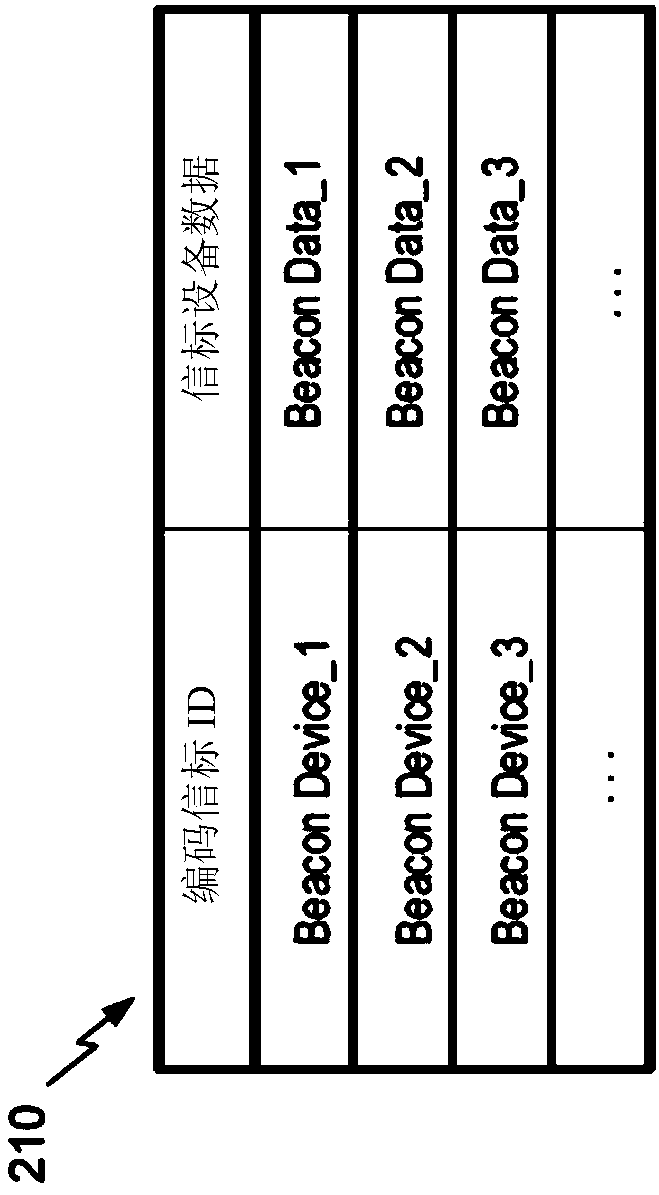 Safety BLE broadcast system for location-based services