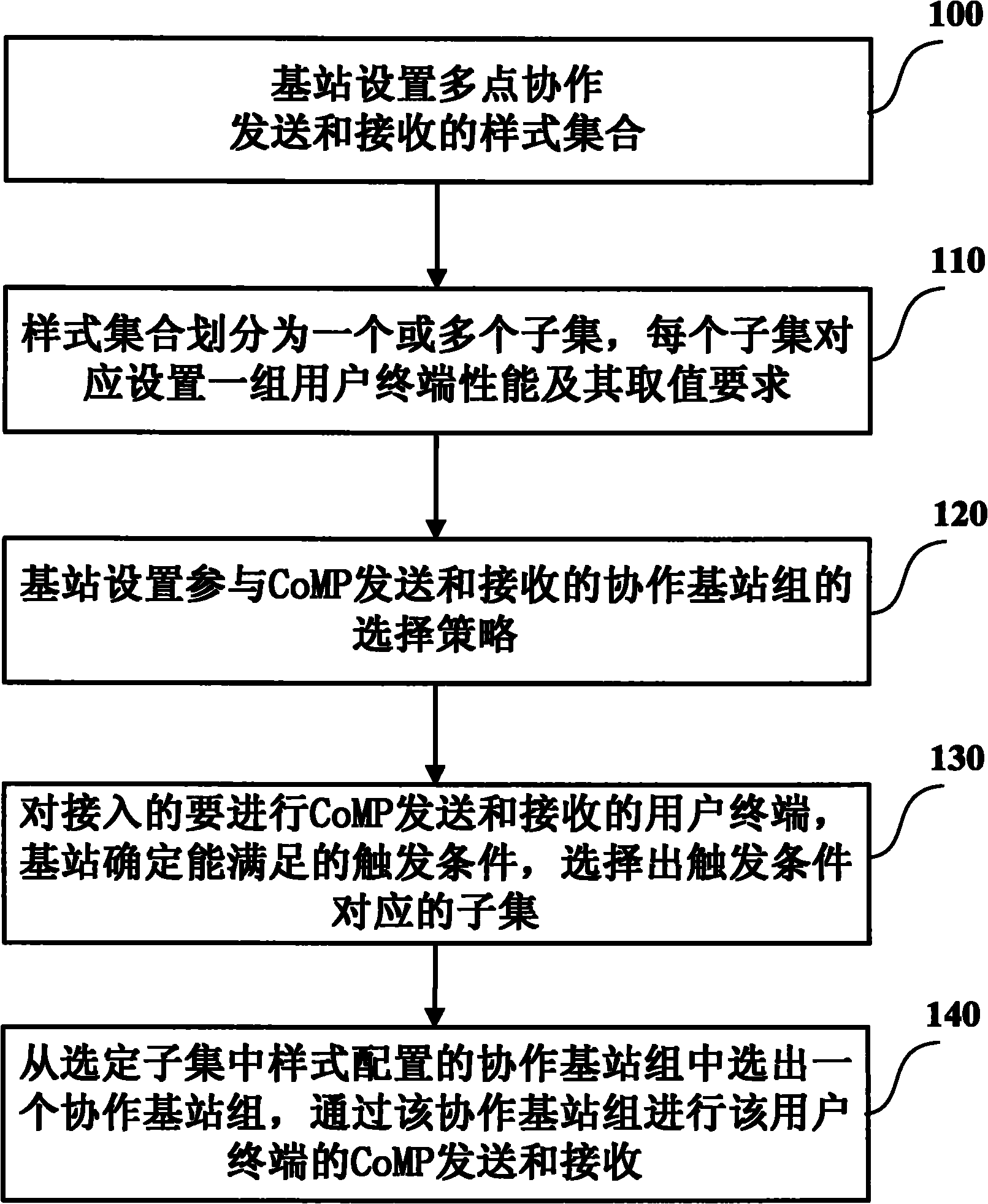 Method for coordinated multi-point transmission and reception and corresponding base station