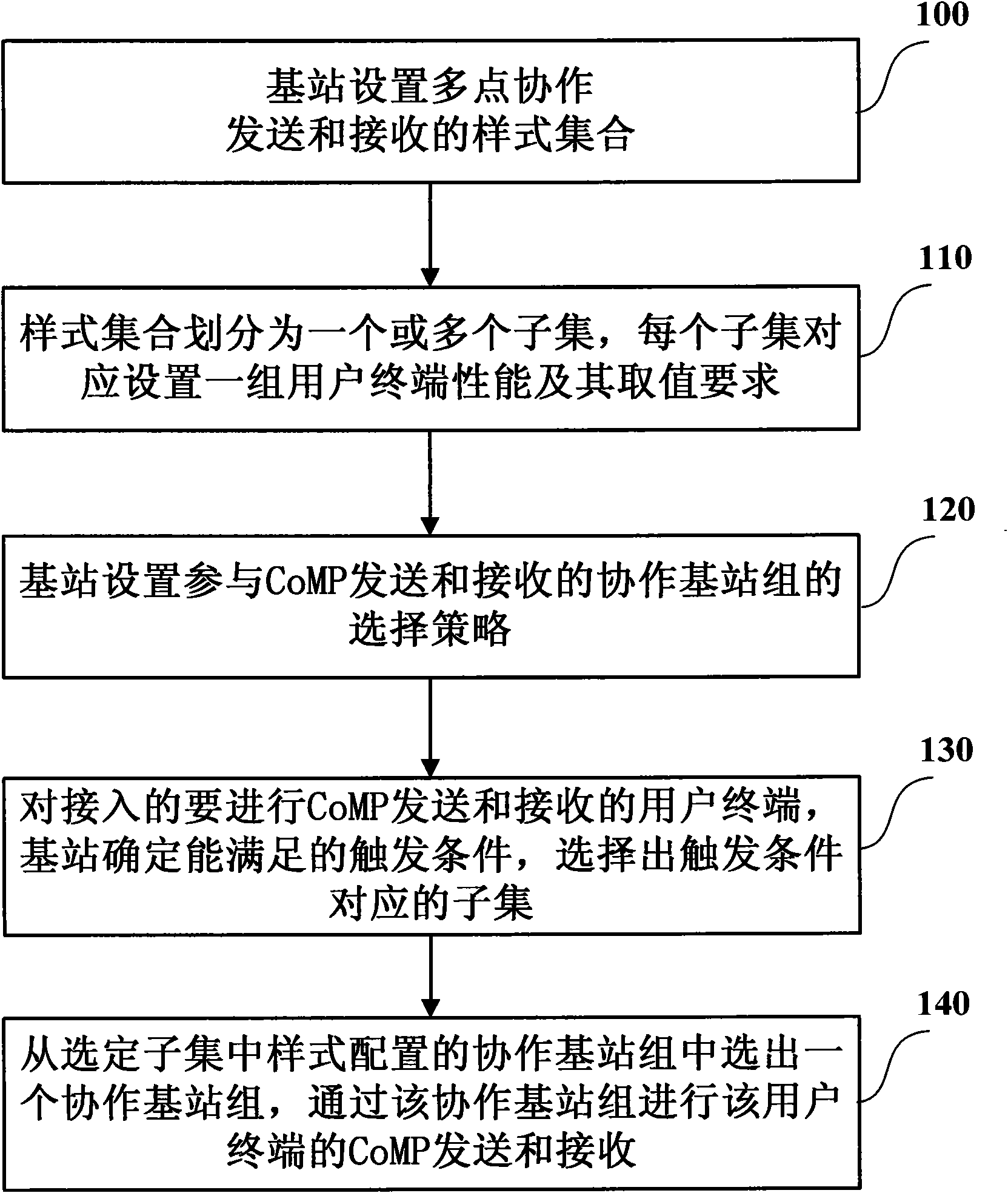 Method for coordinated multi-point transmission and reception and corresponding base station