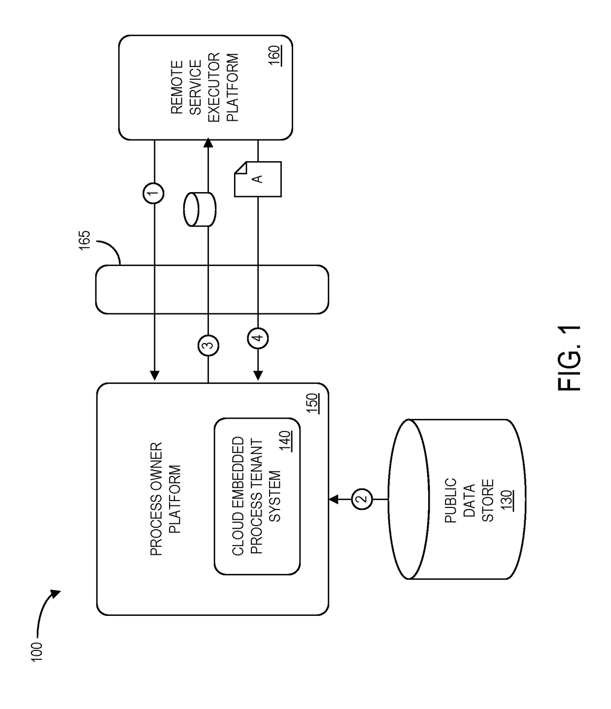 Cloud embedded process tenant system for big data processing