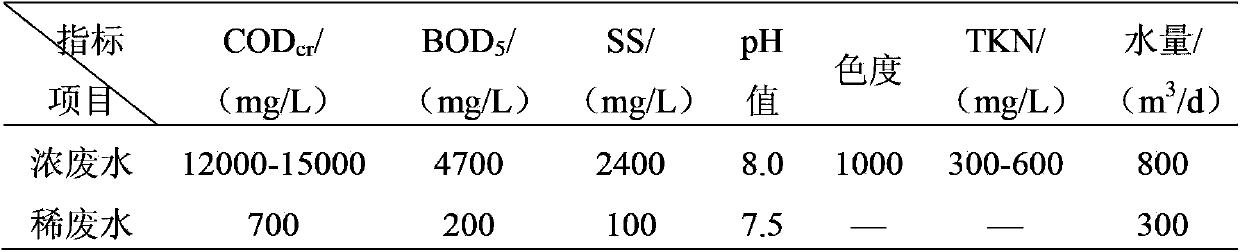 Pharmaceutical chemical wastewater treatment device and treatment method thereof