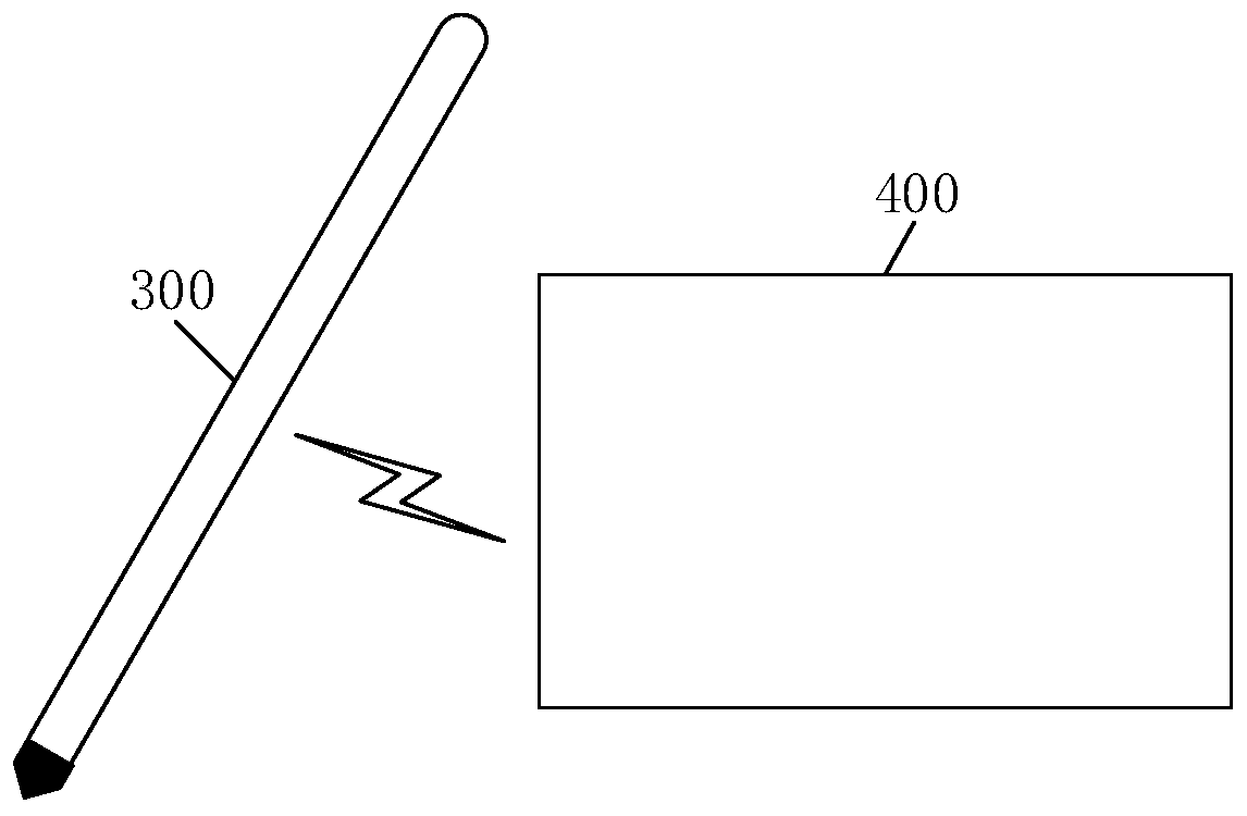 Character input control method, stylus, display device, system and medium