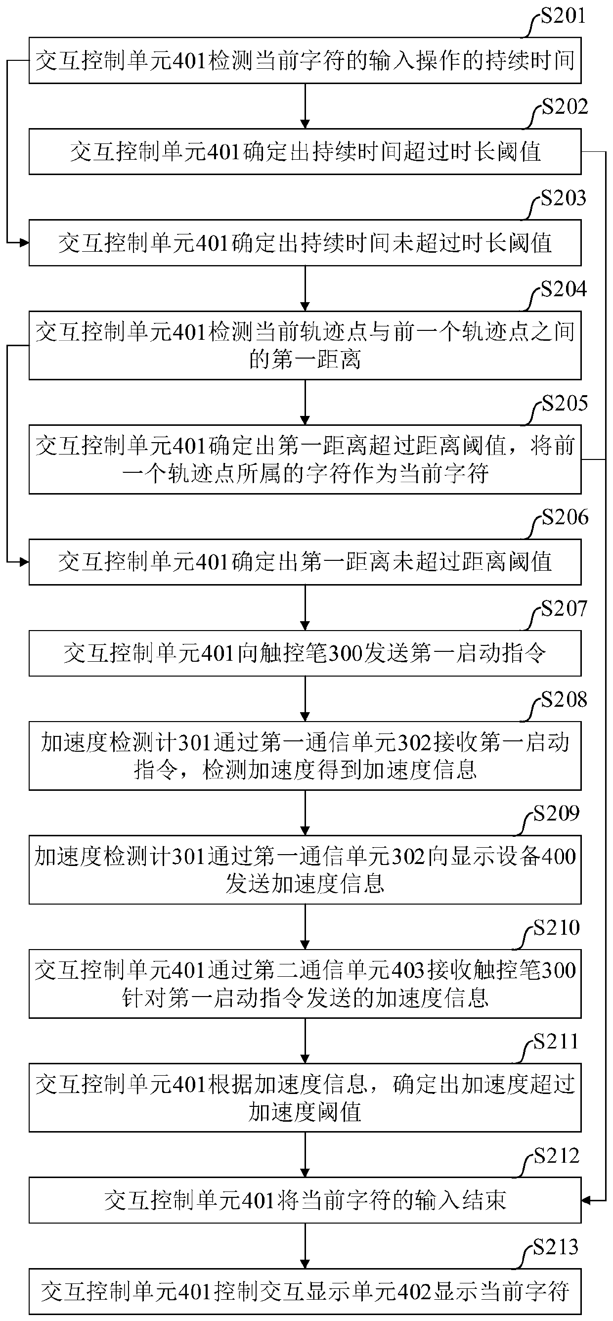 Character input control method, stylus, display device, system and medium