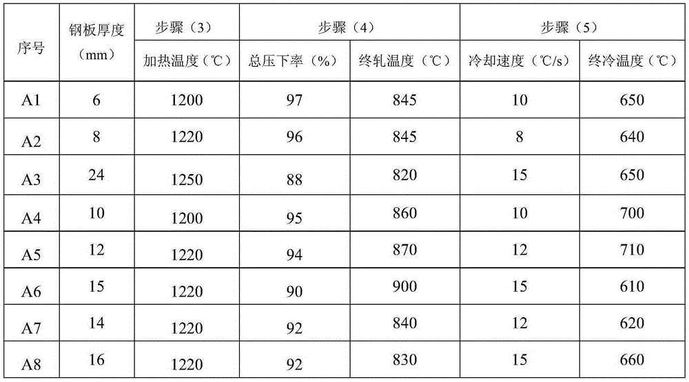 Hot-rolling high-strength medium plate for double-face enamel and manufacturing method thereof