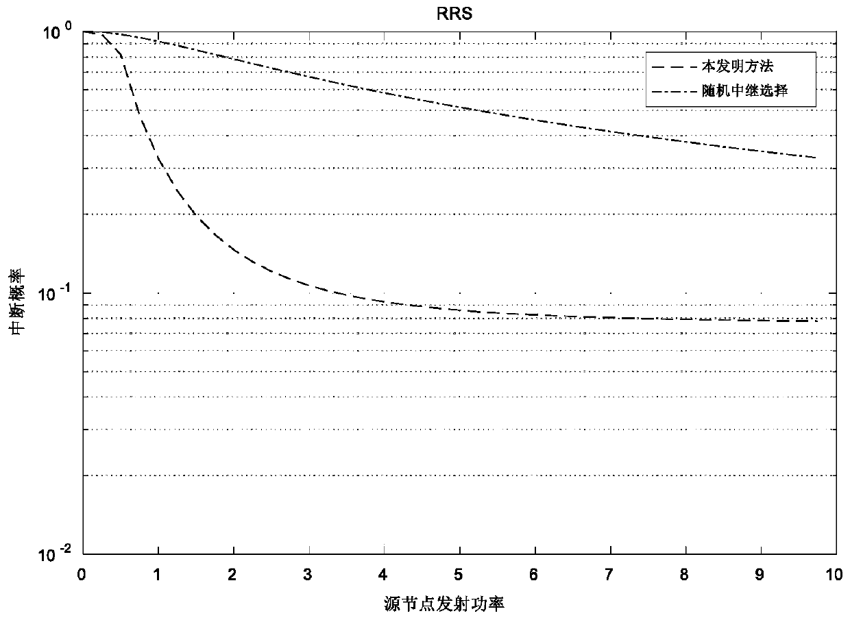 Random relay selection method based on energy cooperation