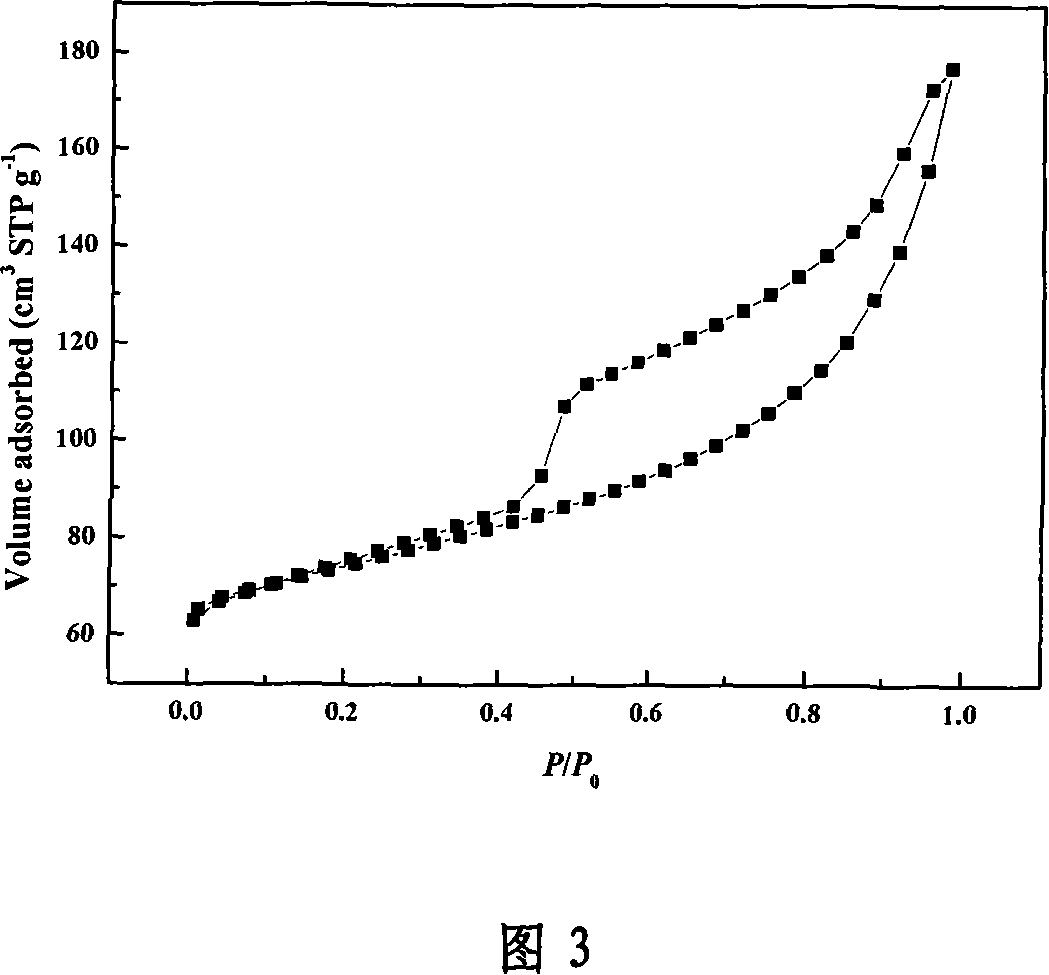 Mesoporous-structure metal nickel catalyst and its preparing method and use