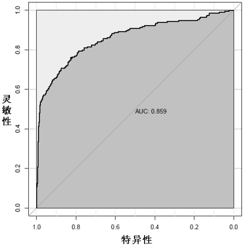 Kit for auxiliary diagnosis of colorectal cancer and adenoma and application method thereof