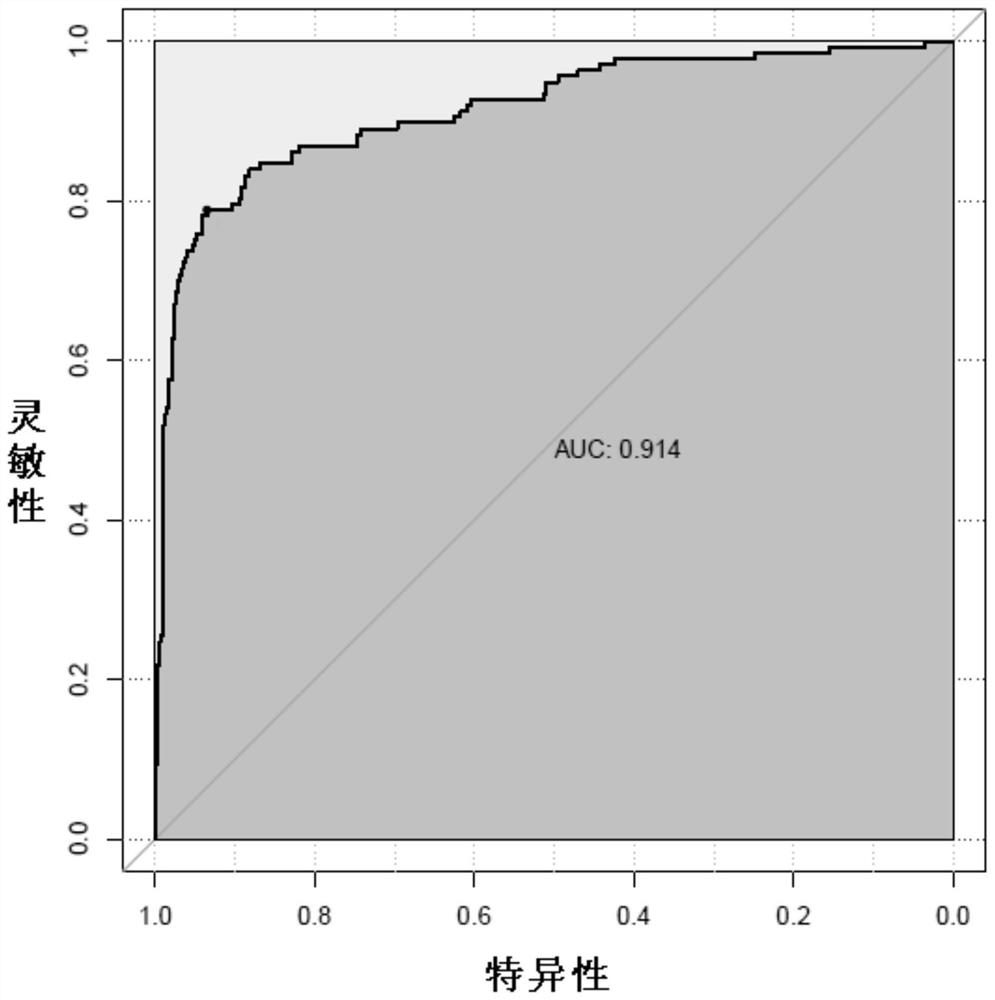 Kit for auxiliary diagnosis of colorectal cancer and adenoma and application method thereof