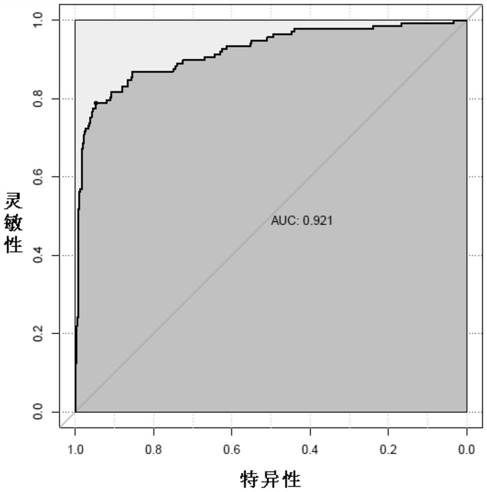 Kit for auxiliary diagnosis of colorectal cancer and adenoma and application method thereof