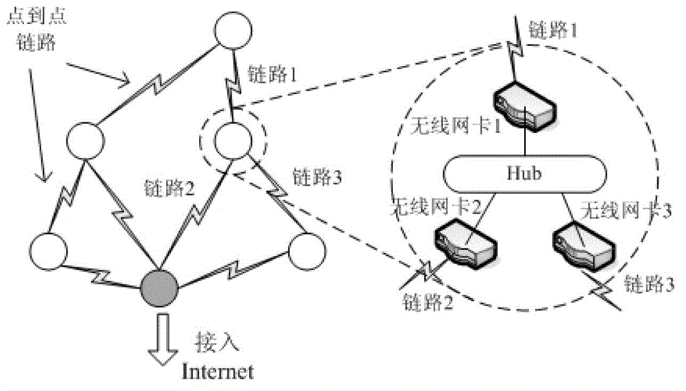 Long-distance wireless mesh network media access control (MAC) protocol based on satellite time service