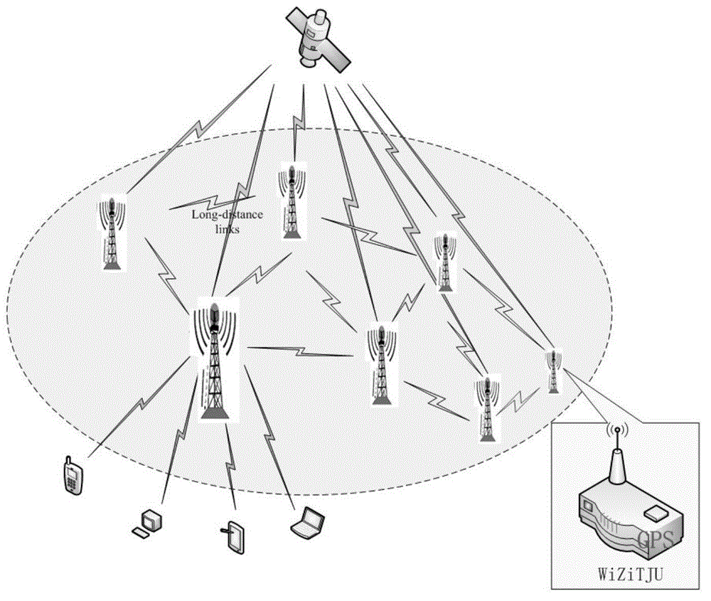 Long-distance wireless mesh network media access control (MAC) protocol based on satellite time service