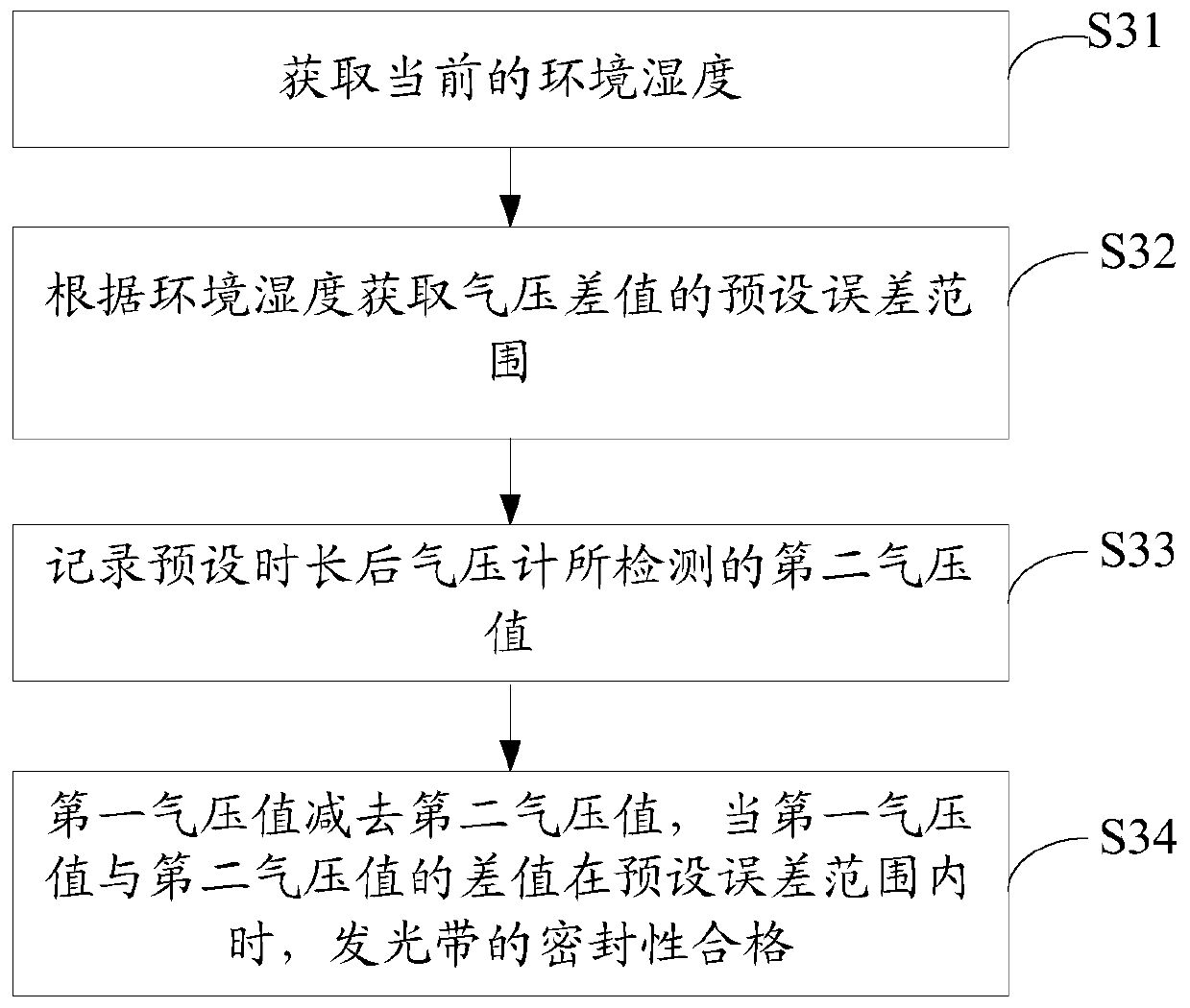 Luminous strip leak detection method and air conditioner