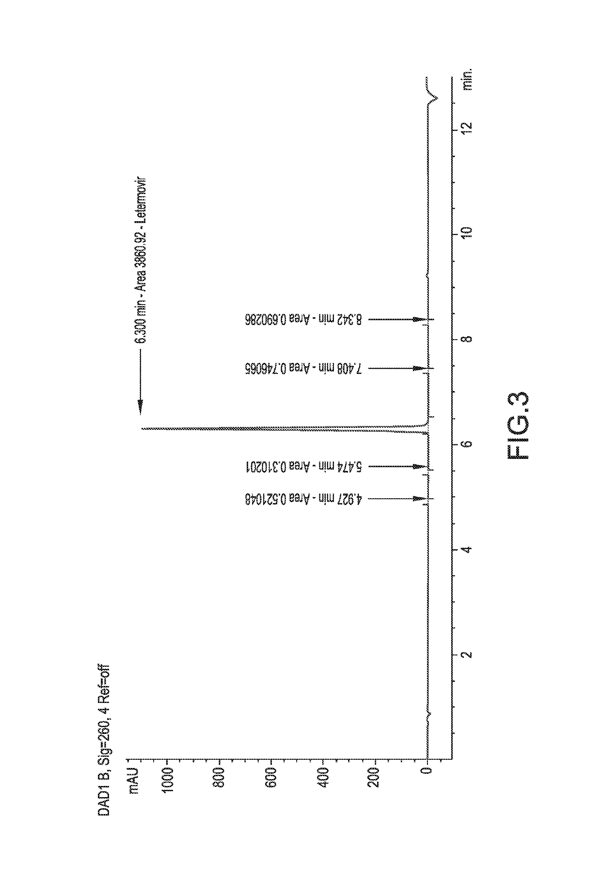Amorphous letermovir and solid pharmaceutical formulations thereof for oral administration