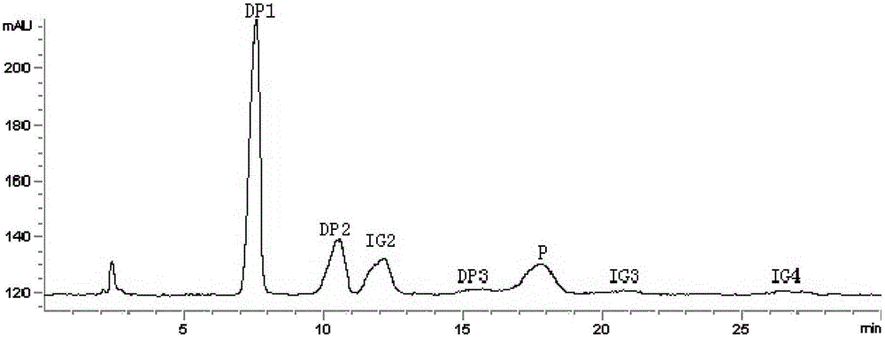 Method for preparing isomaltooligosaccharides from alpha-glucosidase through synchronous saccharification and glucoside conversion