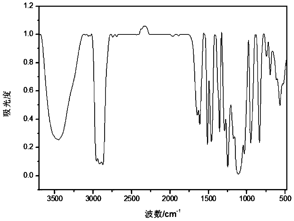 A temperature-resistant and salt-resistant thick oil emulsifying viscosity reducer and preparation method thereof