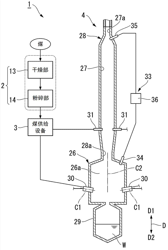 Coal gasification system and coal gasification method