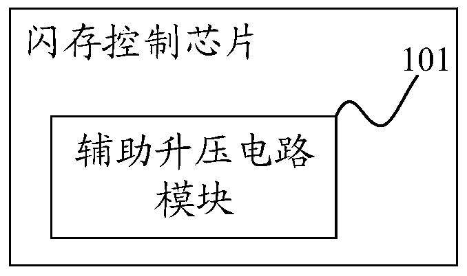 A flash memory control chip