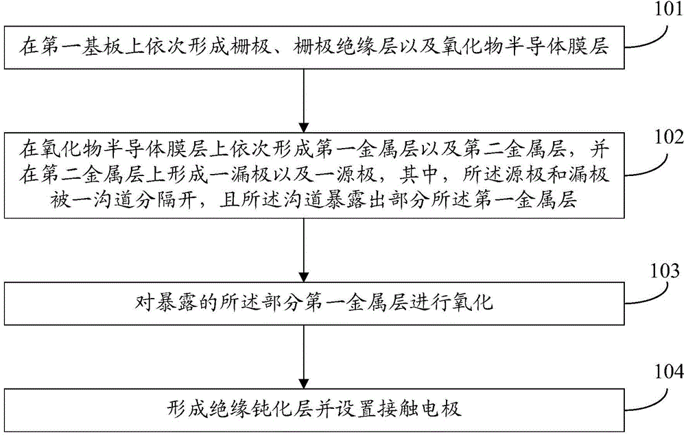 Oxide film transistor and manufacturing method thereof