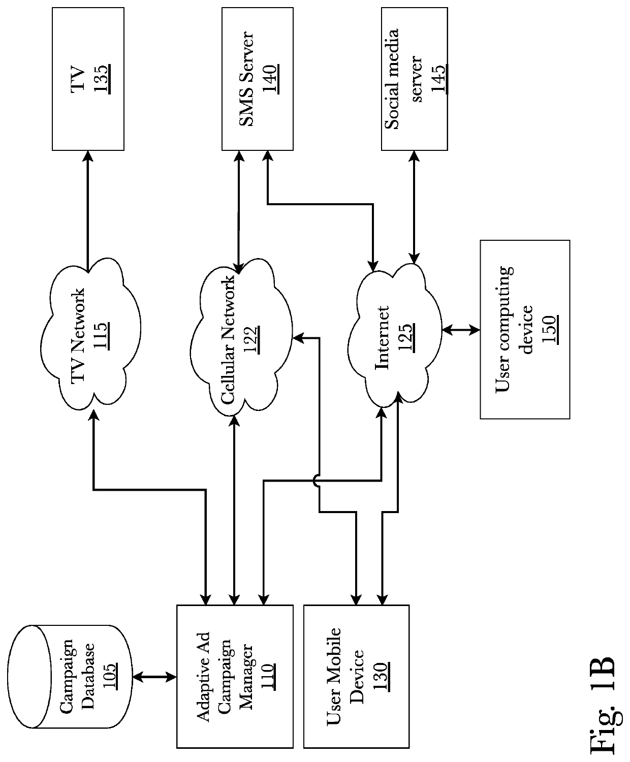 Adaptive advertisement management system and method thereof