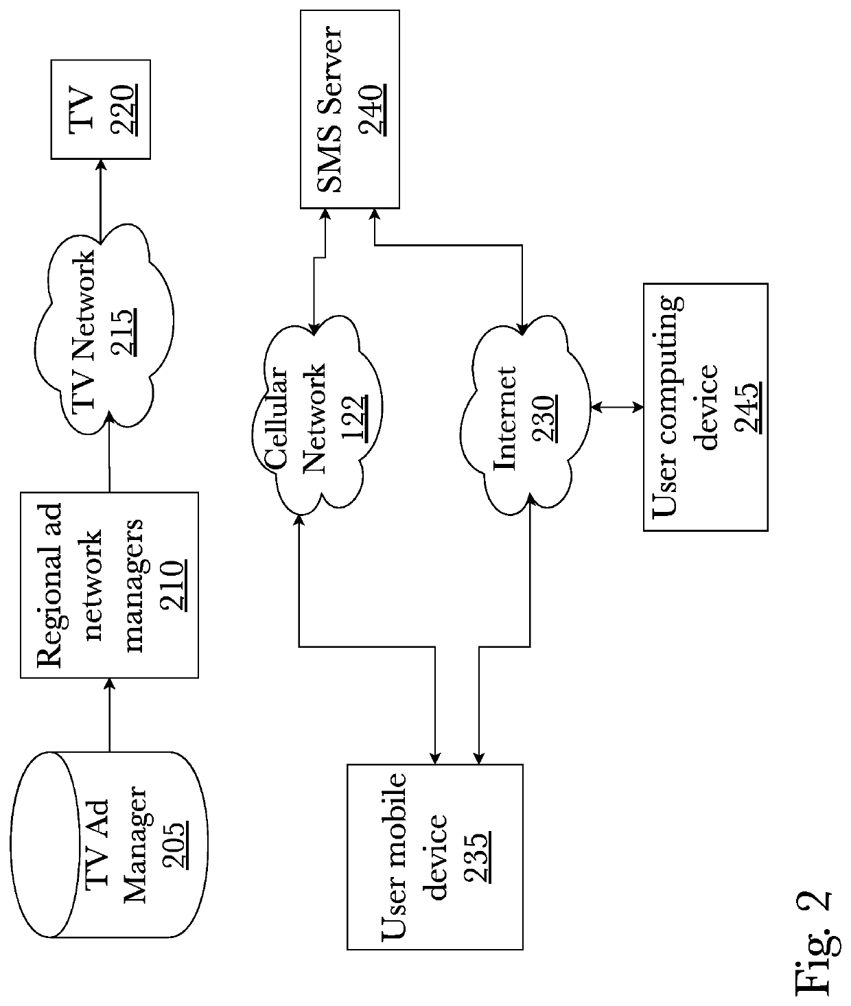 Adaptive advertisement management system and method thereof