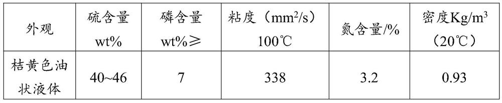 Environment-friendly lubricating oil and preparation method thereof